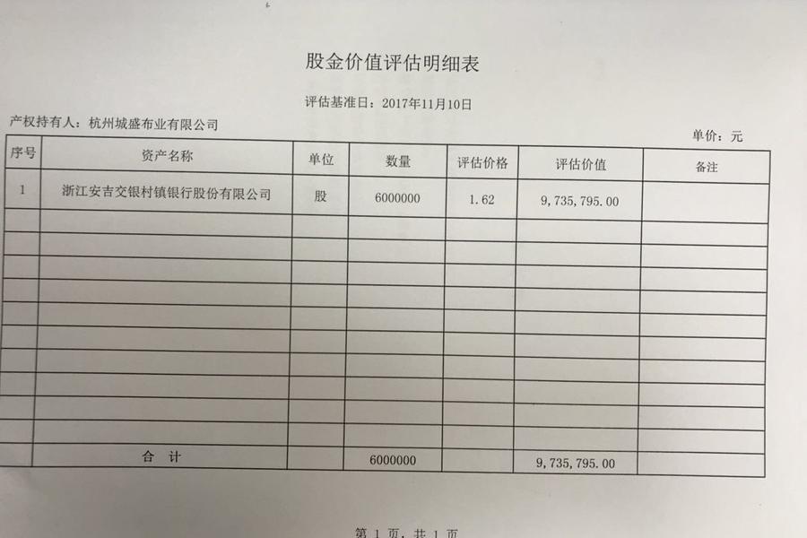 安吉交银村镇银行股份有限公司持有的股本金6