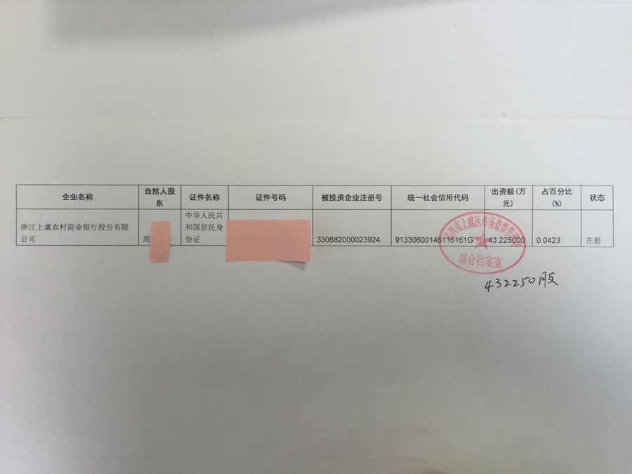 浙江上虞农村商业银行股份有限公司的0.0423